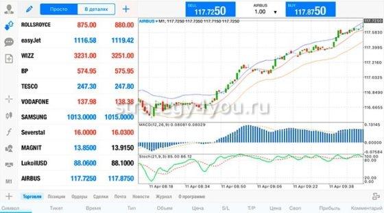 Как купить акции Газпрома, BMW, Apple