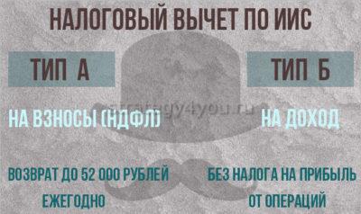 Как устроен ИИС и как открыть в тинькофф