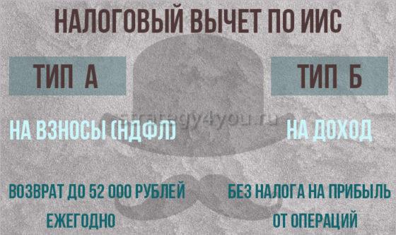 Как устроен ИИС и как открыть в тинькофф