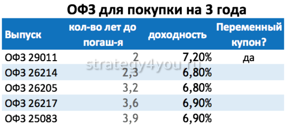 ОФЗ для покупки на 3 года