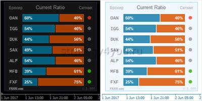 Открытые позиции по производным финансовым инструментам