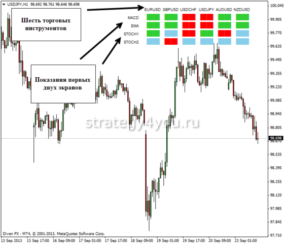 Стратегия «Три экрана Элдера»