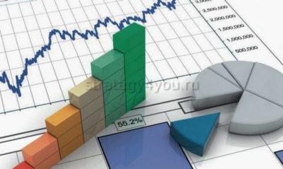 Условия для получения налогового вычета