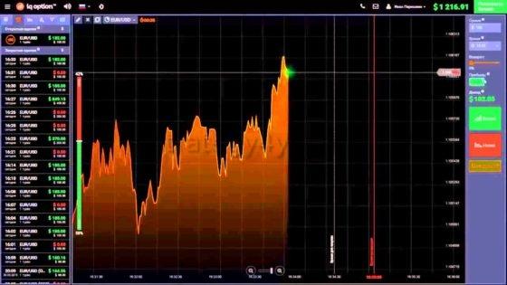 бинарные опционы что это