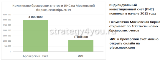 брокерские счета и иис на мосбирже