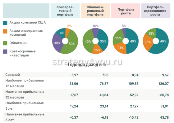 в какие акции вкладывать деньги