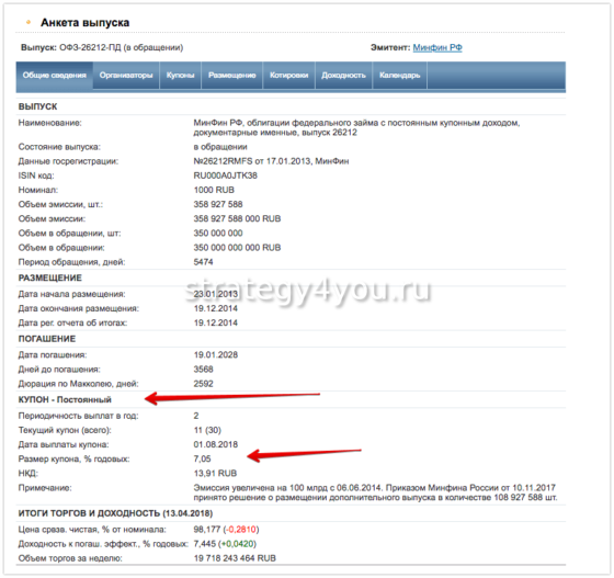 данные об облигациях на www.rusbonds.ru