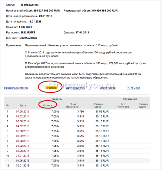 данные по облигациям на bonds.finam.ru