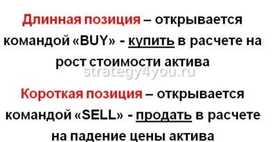 длинная позиция