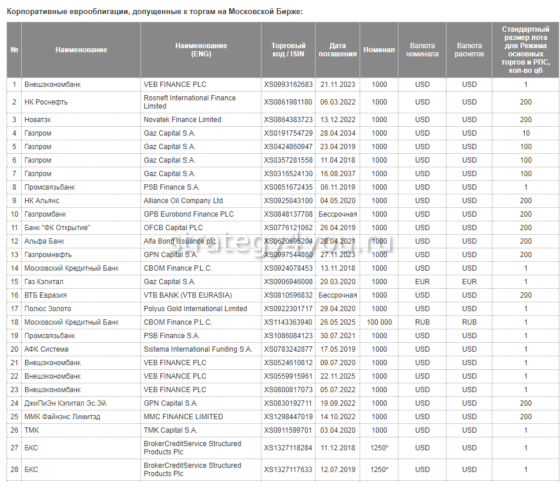 евроблигации на московской бирже