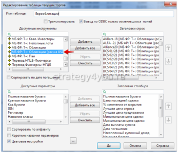 еврооблигации