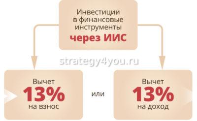 иис и налоговый вычет
