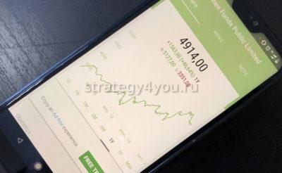 инвестиционный депозит сбербанка