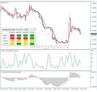 индикатор 3 экрана элдера с алертами