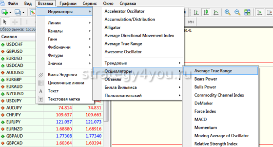индикатор волатильности atr