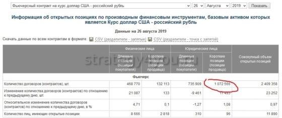 как выглядит график открытых позиций по производным инструментам