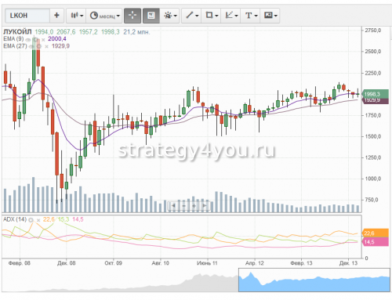 как выглядит торговля на форексе