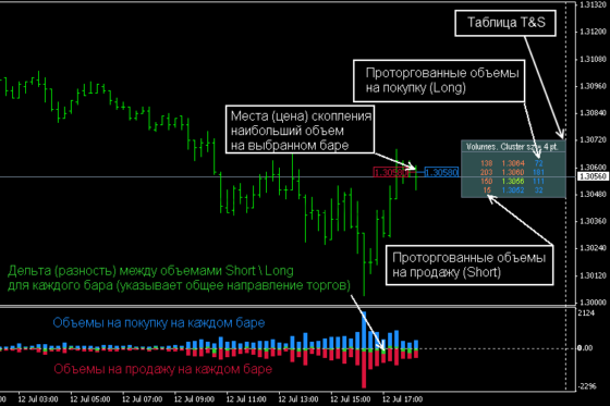 как выглядят объемы на графике