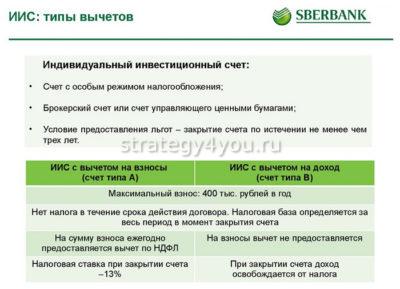 как закрыть иис в сбербанке