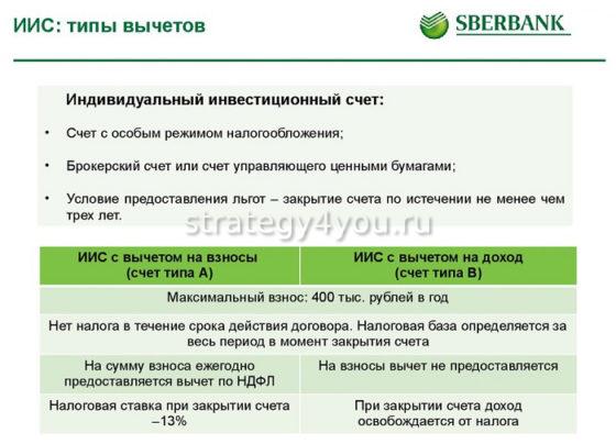 как закрыть иис в сбербанке