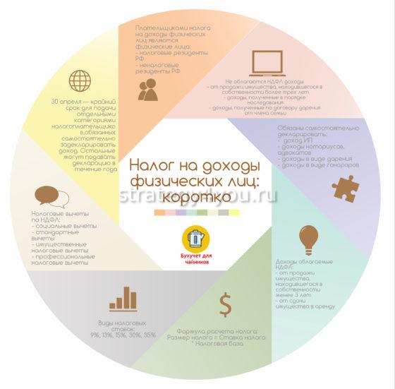 как облагаются налогом доходы физических лиц
