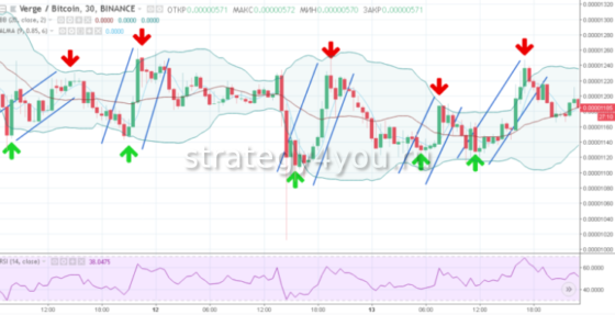 как правильно вести скальпинговую торговлю