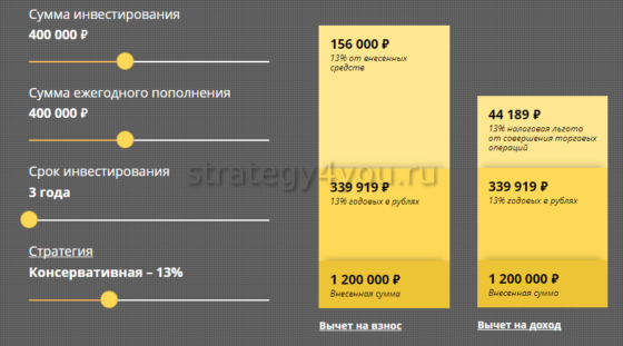 как работает иис