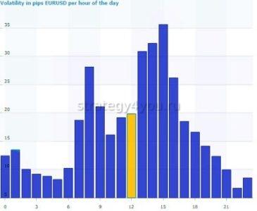 как считается волатильность валютных пар