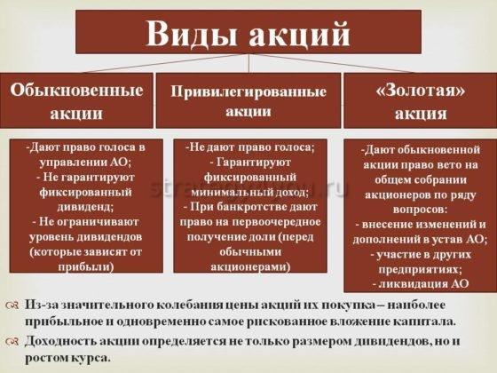 какие акции бывают