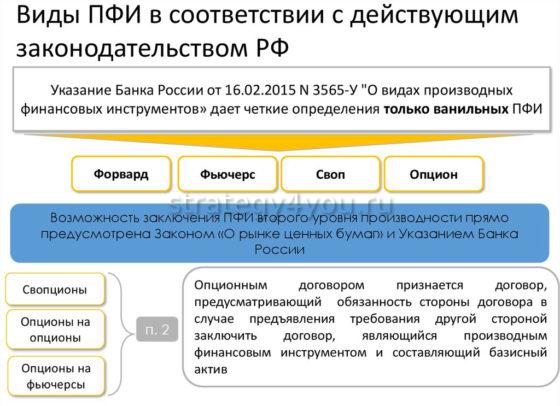 какие бывают пфи