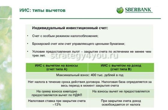 какие иис есть в сбербанке
