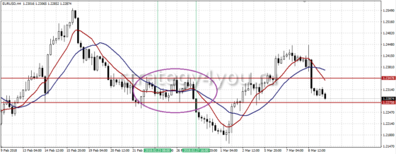 консолидация