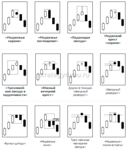 модели японских свечей