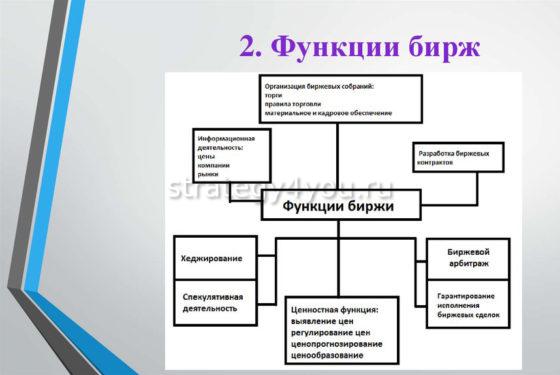 основные функции биржи