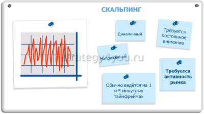 основные характеристики скальпинга