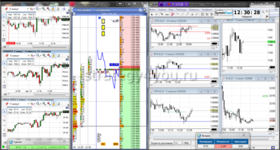 основы скальпинга по стакану