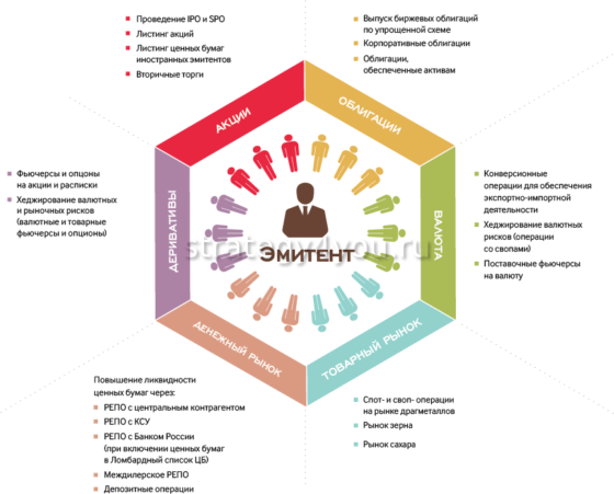 особенности работы мосбиржи