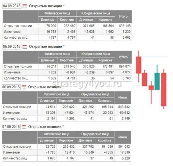 открытые позиции