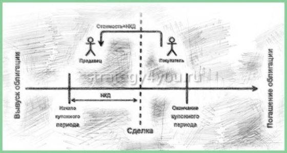 по какому принципу работает нкд