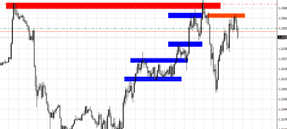 правила входа в рынок по стратегии снайпер