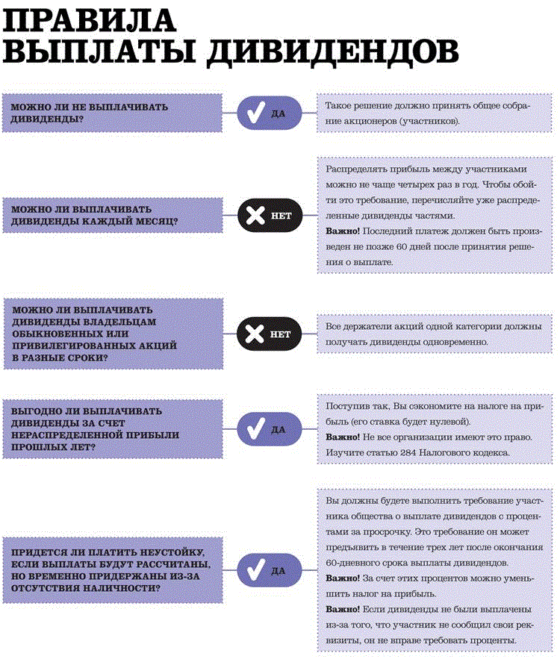 правила выплаты дивидендов по акциям