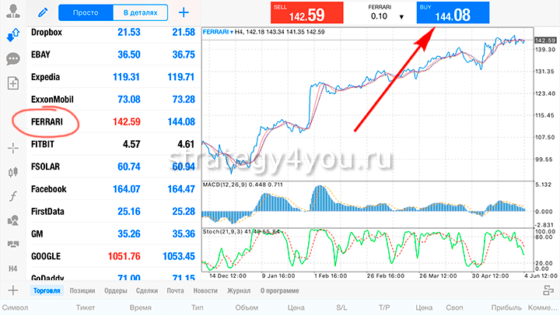правила инвестирования в акции