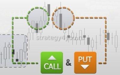 правильное применение сигналов для бесплатных опционов