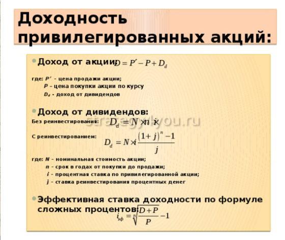 прибыльность привилегированных акций