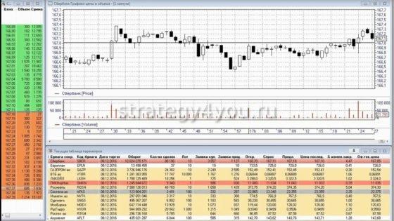 скальпинг по стакану