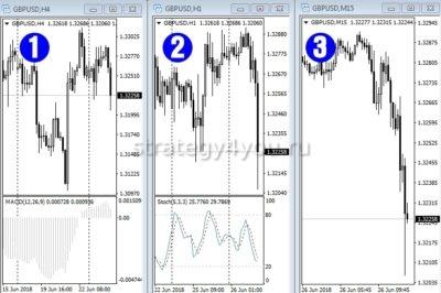 стратегия 3 экрана элдера