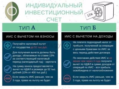 типы налоговых вычетов по иис