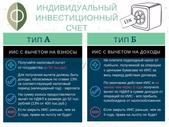 типы налоговых вычетов по иис