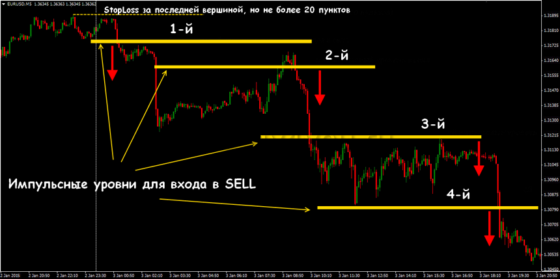торговая стратегия снайпер на форекс