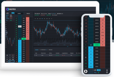 торговля фьючерсами и опционами